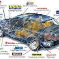 Оригинальные запчасти на машины импортного производства 