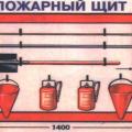 Средства для пожаротушения