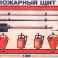 Средства для пожаротушения 